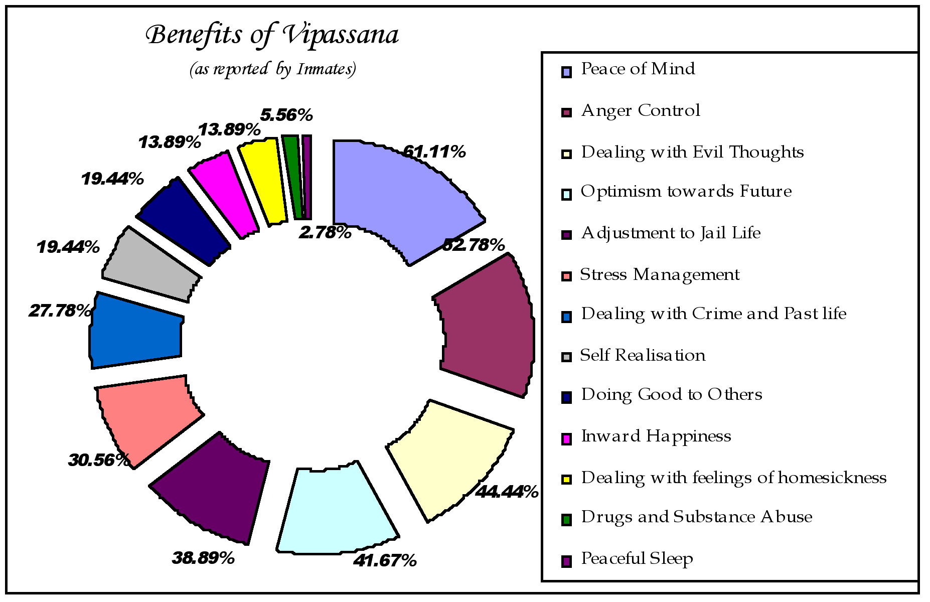 pi5